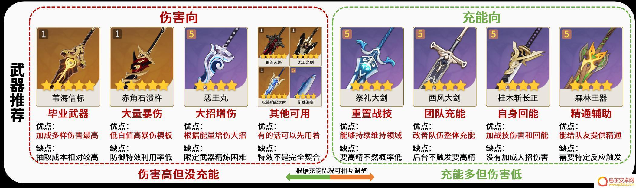原神迪希亚武器属于哪一个 原神迪希雅最佳武器选择推荐
