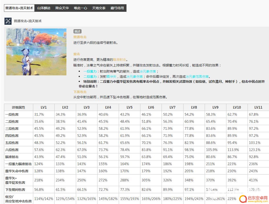 原神甘雨10级技能倍率 原神甘雨10级技能伤害