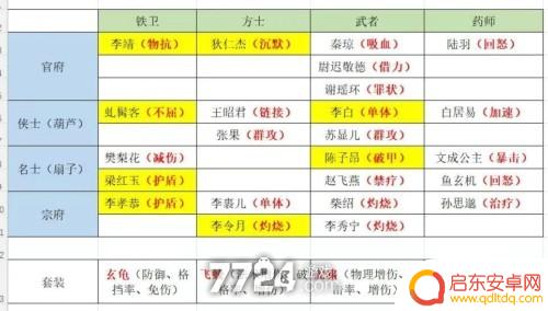 这城有良田幕僚装备 这城有良田僚属装备选择攻略