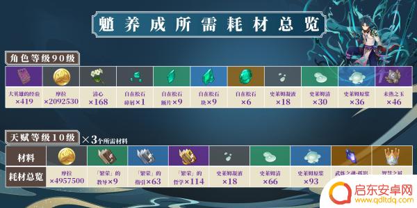 原神魈的材料 原神魈突破材料有哪些需求