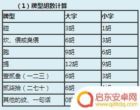 跑胡子如何数门子 跑胡子游戏规则介绍