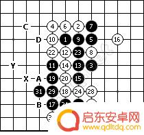 五子棋如何进可攻可防 五子棋攻防技巧提升