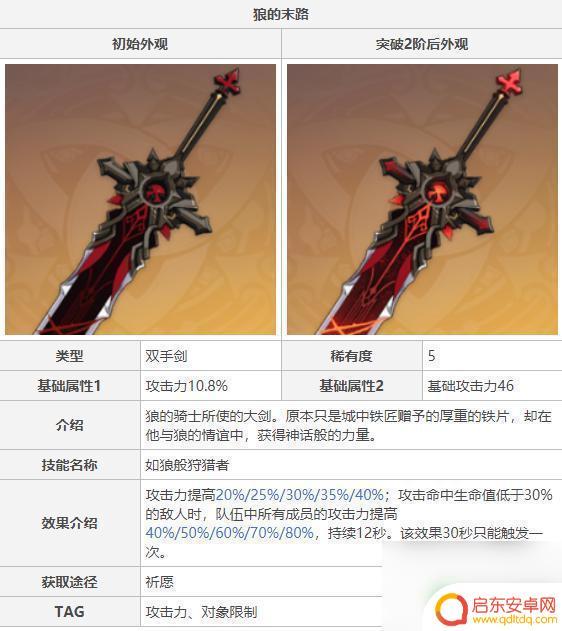 原神狼尾有什么用 原神狼的末路任务攻略
