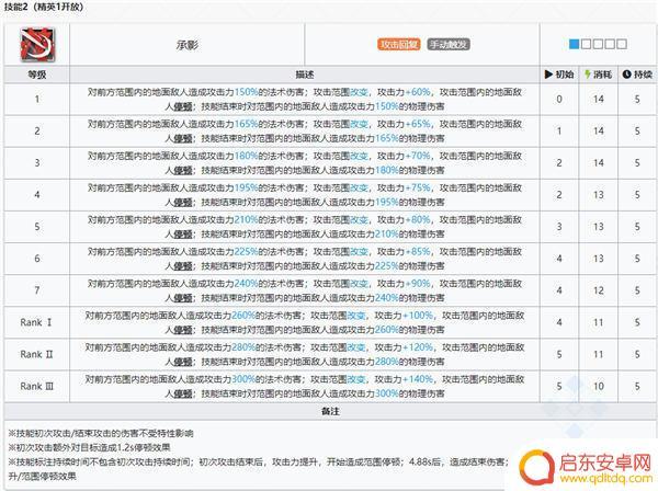 明日方舟仇白和重岳什么关系 明日方舟仇白干员图鉴