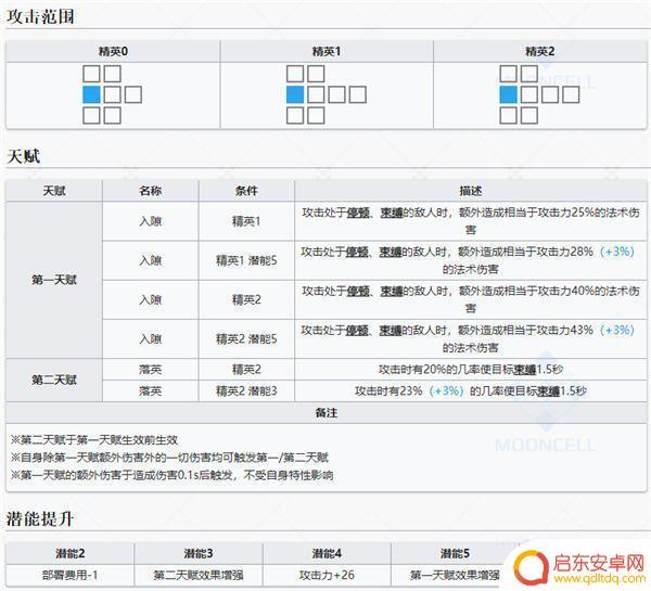 明日方舟仇白和重岳什么关系 明日方舟仇白干员图鉴