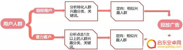 抖音跳舞轮播网站(抖音跳舞的视频怎么弄)