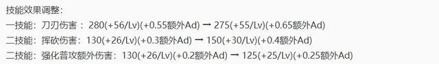 铠的所有皮肤排行榜!哈迪斯确实漂亮,但这款史诗皮肤性价比最高