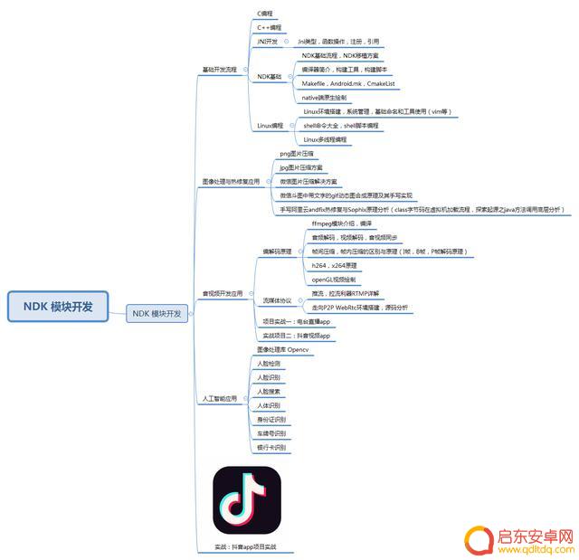 抖音合唱伴奏怎么找(抖音合唱伴奏怎么找到)