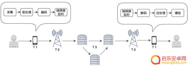 抖音合唱伴奏怎么找(抖音合唱伴奏怎么找到)