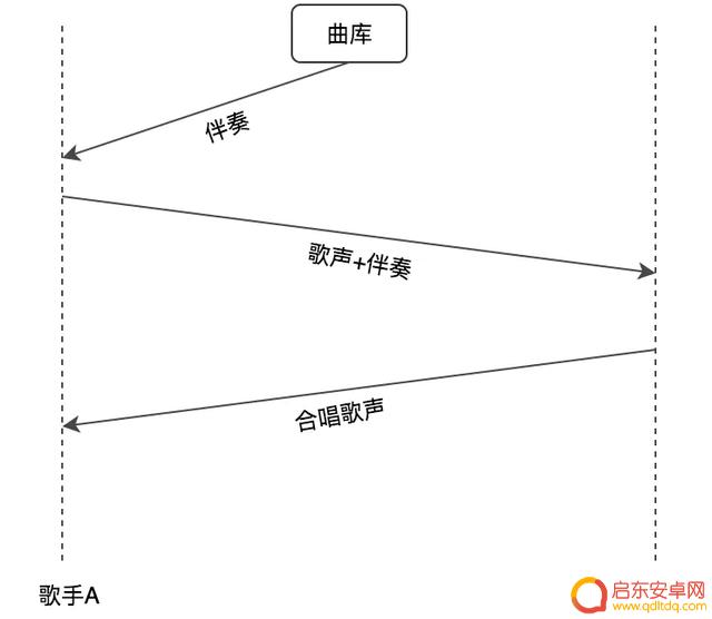 抖音合唱伴奏怎么找(抖音合唱伴奏怎么找到)