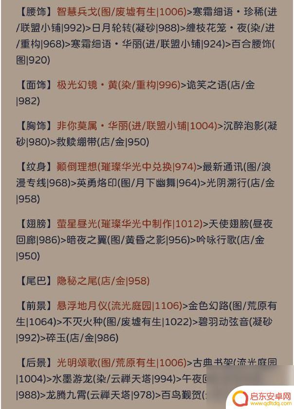 奇迹暖暖状如飞絮 奇迹暖暖状如粉絮搭配攻略分享