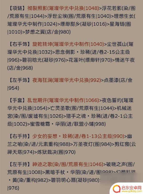 奇迹暖暖状如飞絮 奇迹暖暖状如粉絮搭配攻略分享