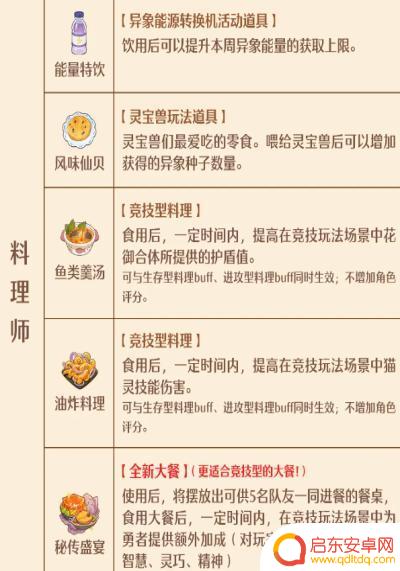 森之国度如何把手艺包的 森之国度手艺秘传器怎么解锁
