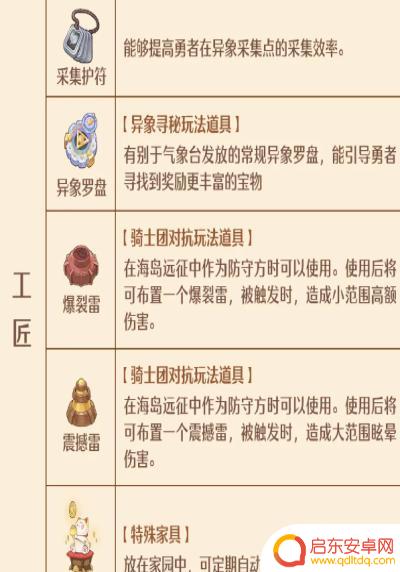 森之国度如何把手艺包的 森之国度手艺秘传器怎么解锁