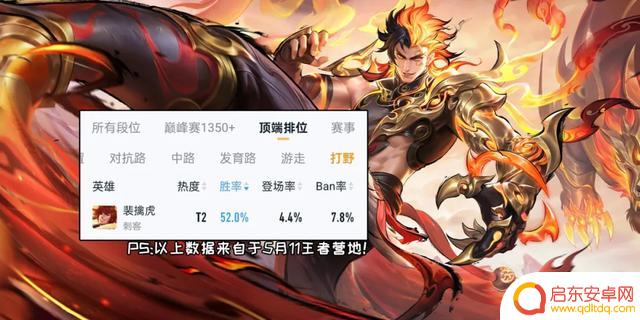 5月打野梯度：新一位53%胜率的大神出现！“三巨头”表现惊人，坦克打野退出舞台？