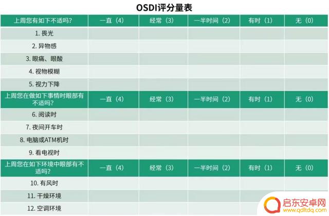 小心!看手机会导致“视频终端综合征”