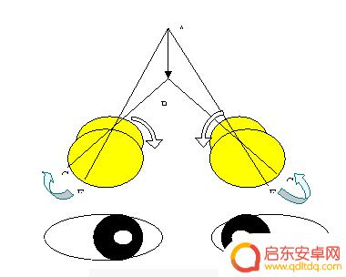 小心!看手机会导致“视频终端综合征”