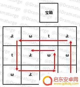 清籁旧宝原神 清籁旧宝任务攻略分享