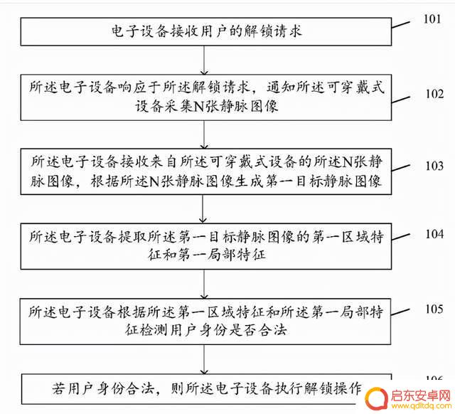 oppo手机指纹识别能不能在屏幕上 高效识别技术提升OPPO手机指纹解锁