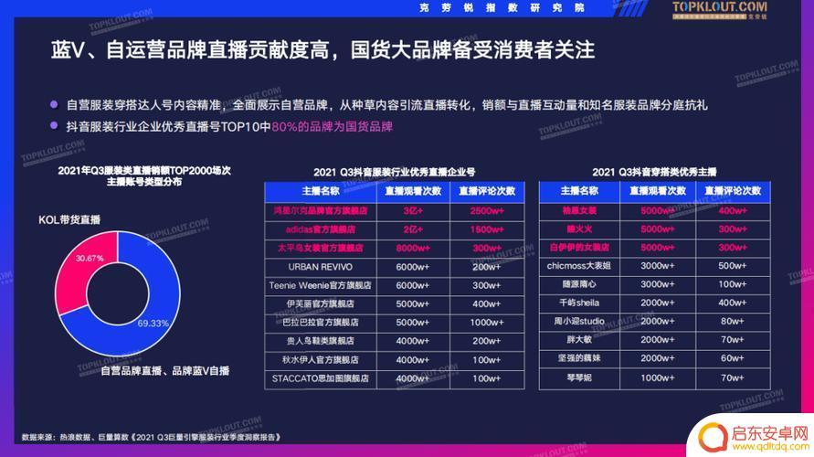 抖音女装类目预售(抖音女装类目预售怎么做)
