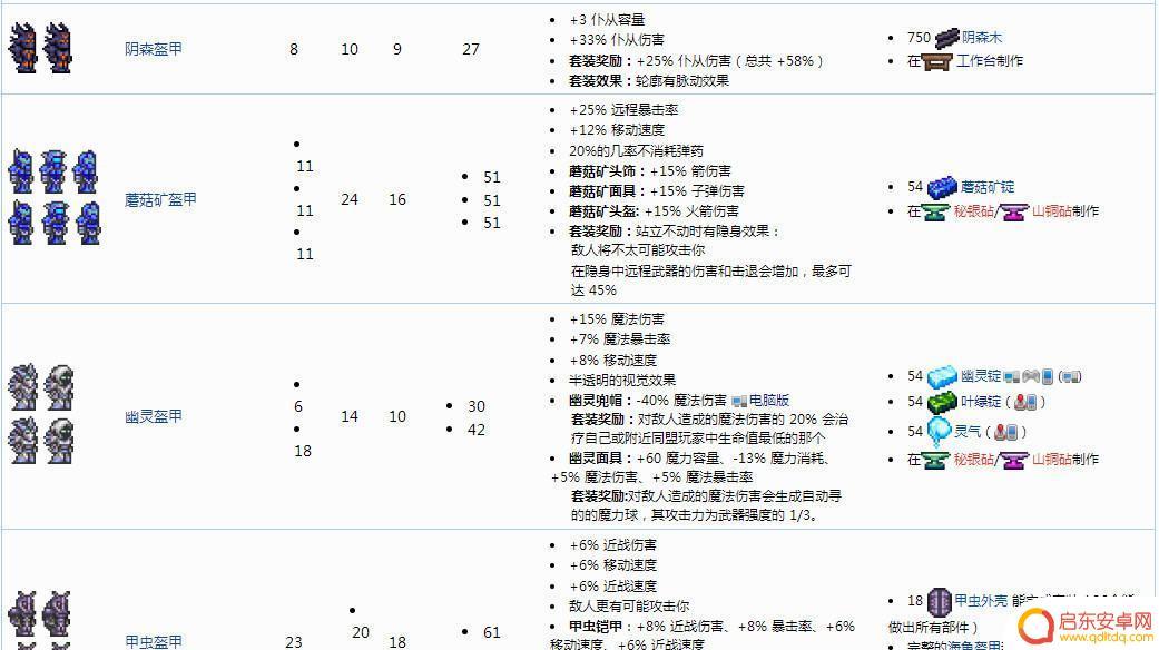 泰拉瑞亚月前召唤师套装 泰拉瑞亚月球领主前最好的装备攻略
