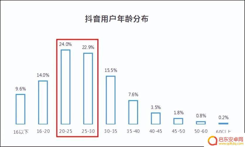 抖音的抖抖音等于等于(抖音的抖币在哪里充值)