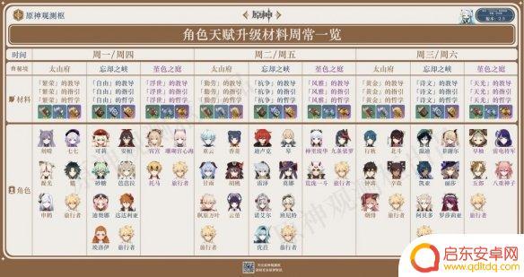 原神星期四天赋本 《原神》2.5精通移涌周四刷什么天赋推荐