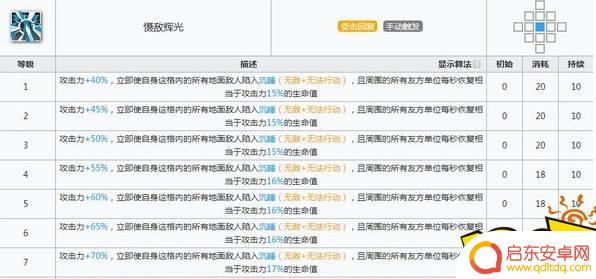 霞光明日方舟技能 明日方舟瑕光天赋是否强大