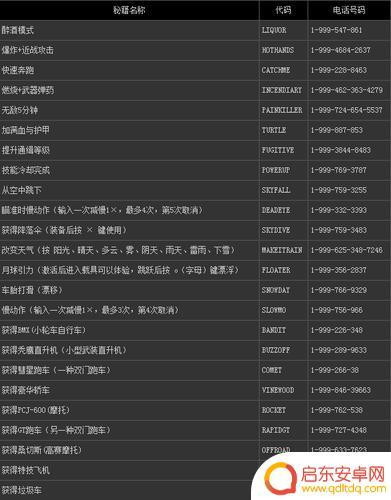 gta5秘籍蹲下(gta5秘籍大全蹲下)