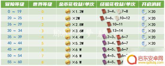 原神地脉之花刷什么怪 《原神》地脉花怪物刷新规律详解
