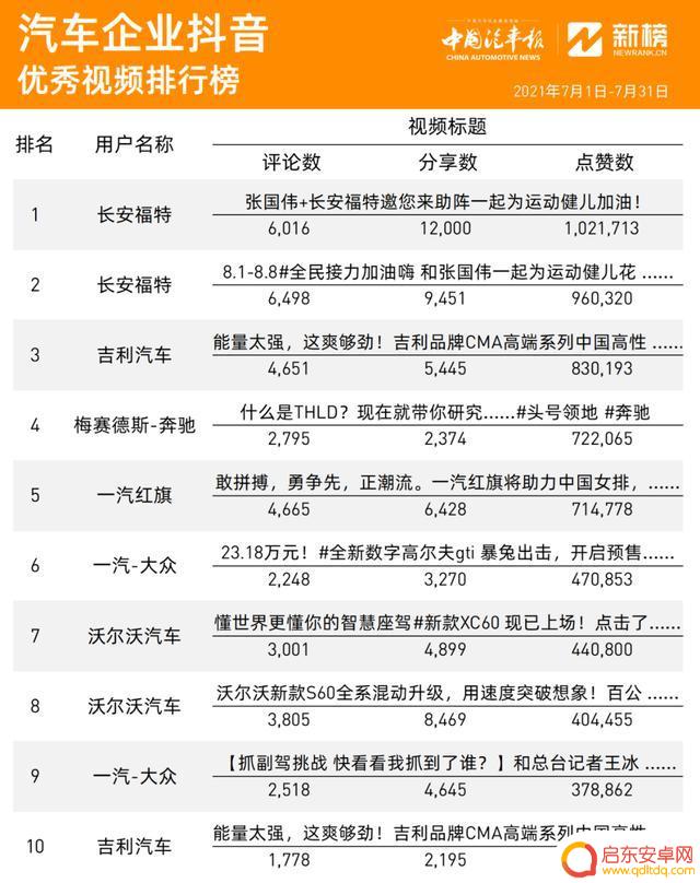抖音梅赛德斯广告音乐(抖音梅赛德斯背景音乐)