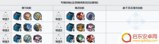 明日方舟风丸进阶材料 《明日方舟》风丸精二材料获取