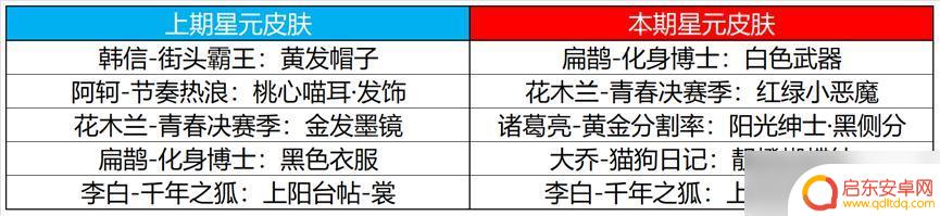 王者荣耀9月份什么时候更新 王者荣耀9月7日全服不停机更新详情