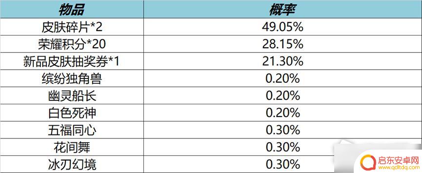 王者荣耀9月份什么时候更新 王者荣耀9月7日全服不停机更新详情