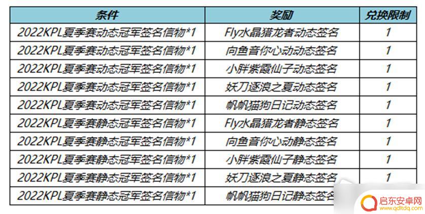 王者荣耀9月份什么时候更新 王者荣耀9月7日全服不停机更新详情