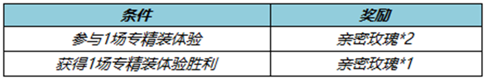 王者荣耀9月份什么时候更新 王者荣耀9月7日全服不停机更新详情