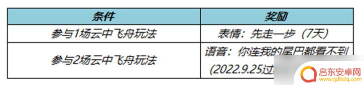 王者荣耀9月份什么时候更新 王者荣耀9月7日全服不停机更新详情