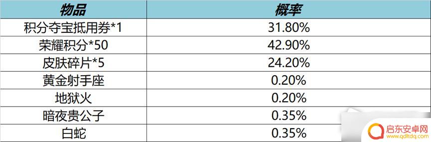 王者荣耀9月份什么时候更新 王者荣耀9月7日全服不停机更新详情