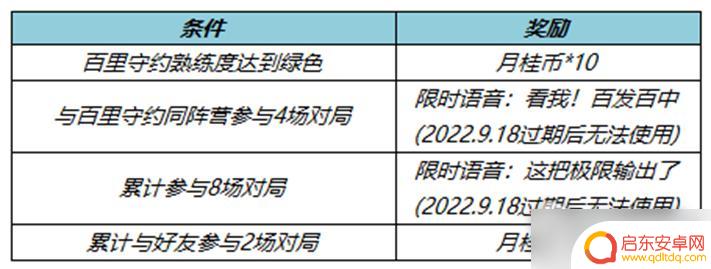 王者荣耀9月份什么时候更新 王者荣耀9月7日全服不停机更新详情