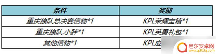 王者荣耀9月份什么时候更新 王者荣耀9月7日全服不停机更新详情