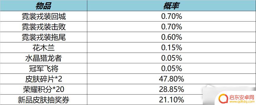 王者荣耀9月份什么时候更新 王者荣耀9月7日全服不停机更新详情