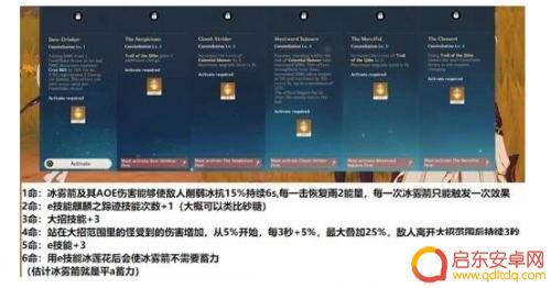 原神挂冰能力排行 《原神》冰猫输出手法介绍图