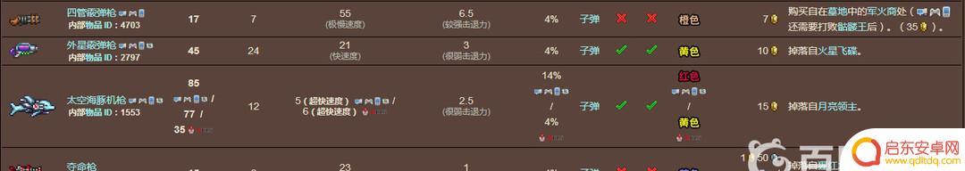 泰拉瑞亚散弹枪能合成什么 泰拉瑞亚枪合成配方怎么获得