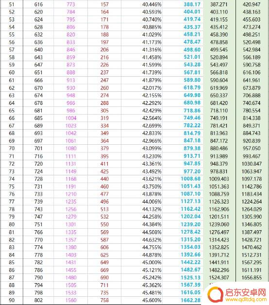 原神火草反应倍率 原神3.0版本草系元素反应倍率如何