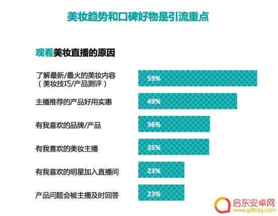 抖音直播调研结果(抖音直播要什么手机好)