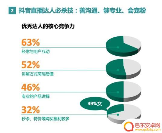 抖音直播调研结果(抖音直播要什么手机好)