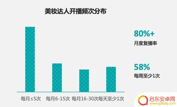 抖音直播调研结果(抖音直播要什么手机好)