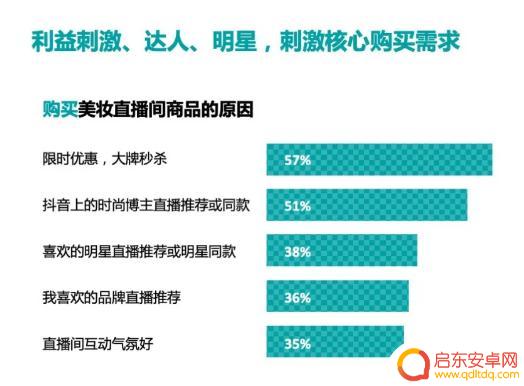 抖音直播调研结果(抖音直播要什么手机好)