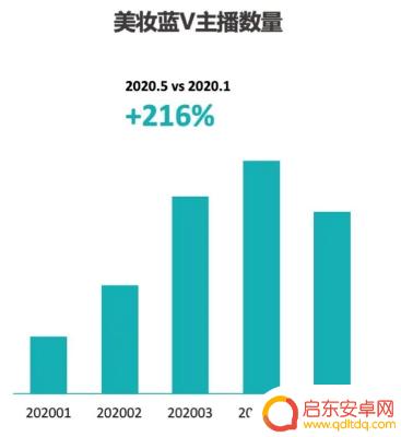 抖音直播调研结果(抖音直播要什么手机好)