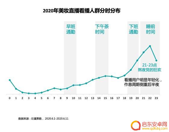 抖音直播调研结果(抖音直播要什么手机好)